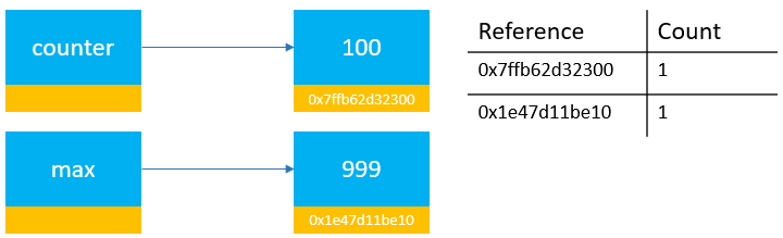 python assignment value or reference