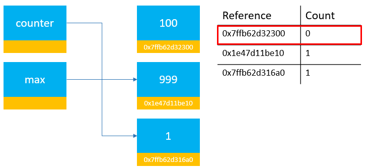 assignment by reference python