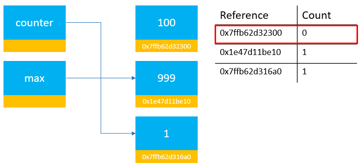 What Is Reference In Python 