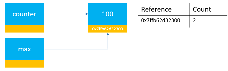 python assignment value or reference