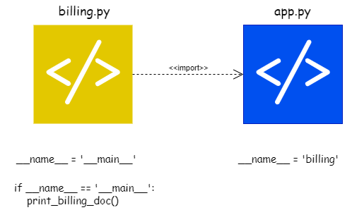 Python __name__