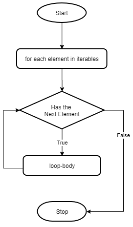 Python: Looping Through Files In A Directory