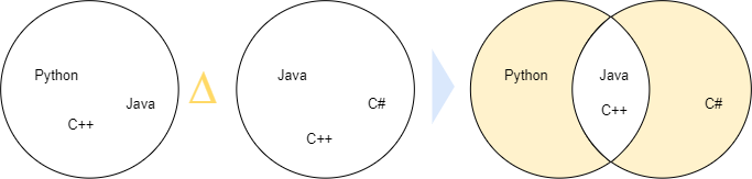 Python symmetric difference of two sets