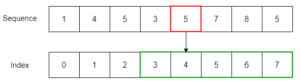 Python Sequences - python tutorials