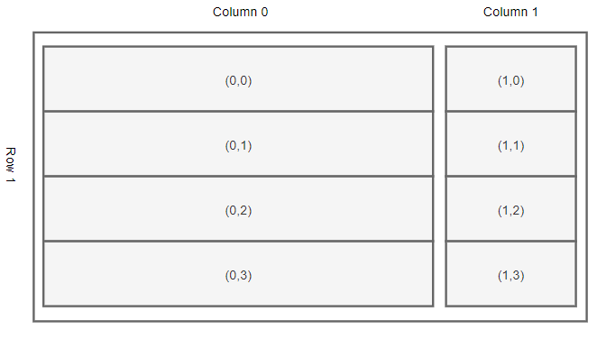 Tkinter Frame Grid