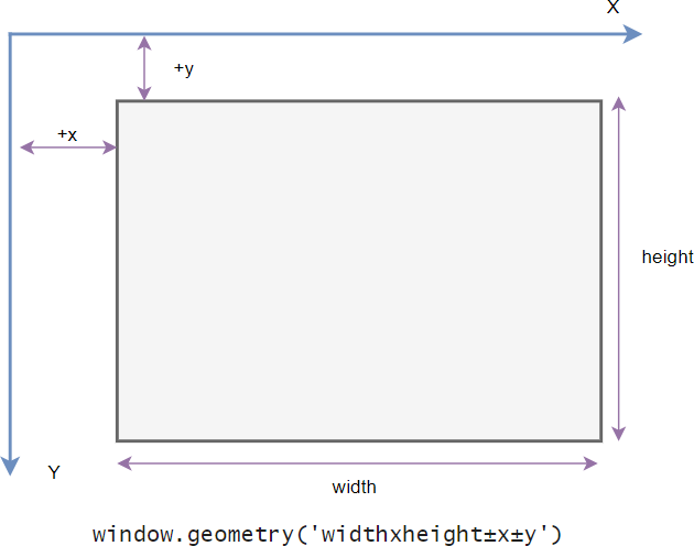 Tkinter Window Geometry