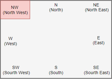 Tkinter grid - Sticky NW