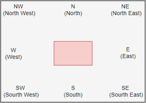 Tkinter Grid - python tutorials