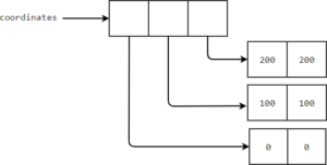 Python List - An Essential Guide to the Python List for Beginners image.
