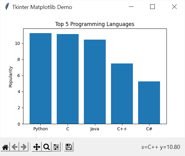 Tkinter Matplotlib