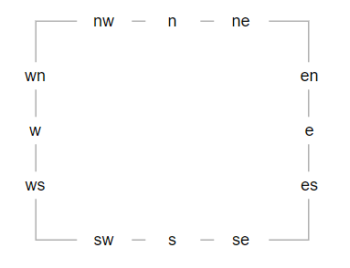 tkinter labelframe anchor