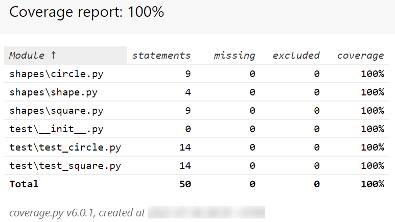 python unittest coverage