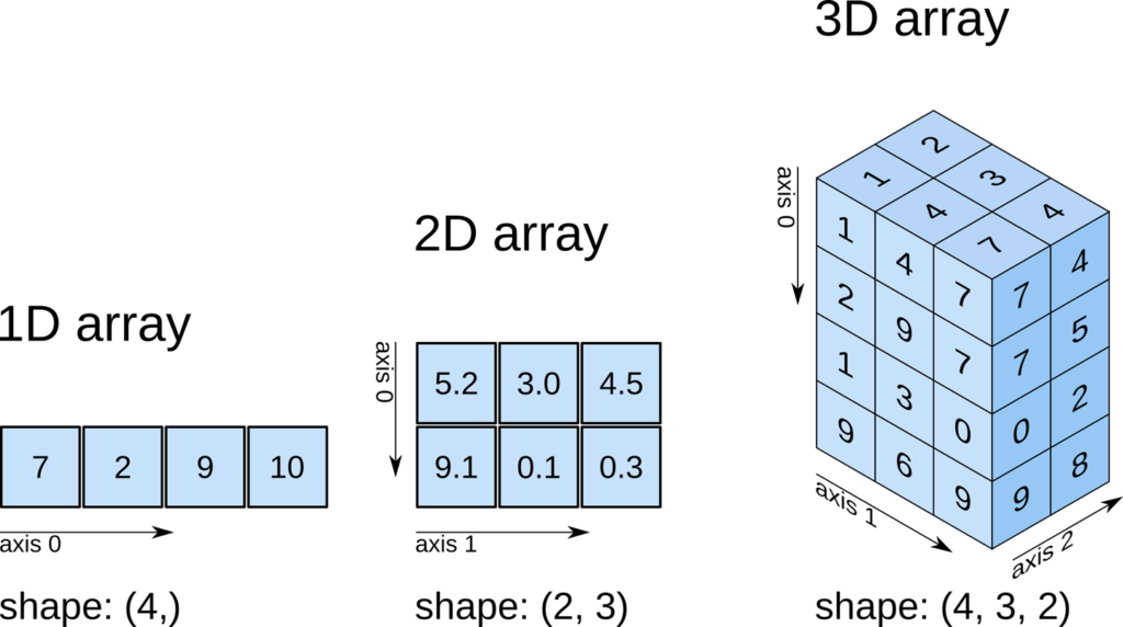 numpy