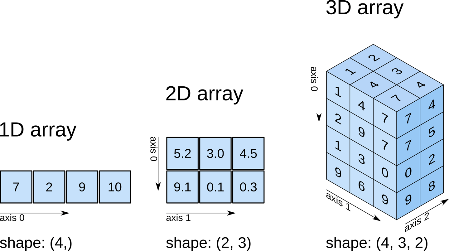 numpy array assignment