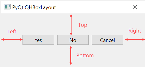 PyQt QHBoxLayout - Setting Contents Margins Example