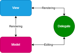 PyQt ModelView